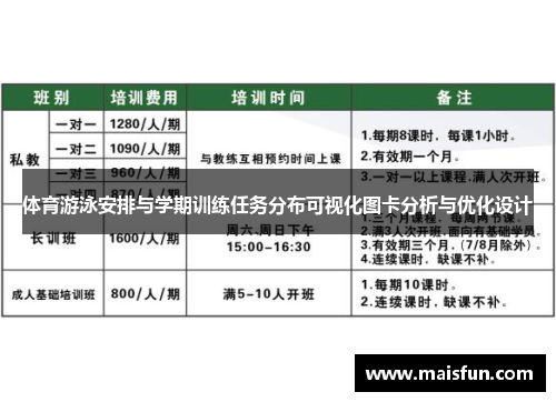 体育游泳安排与学期训练任务分布可视化图卡分析与优化设计